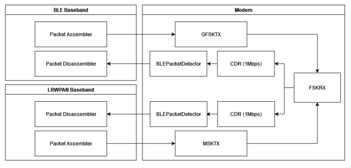 Loopback Diagram