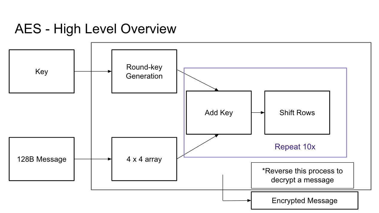 ECC Module Architecture