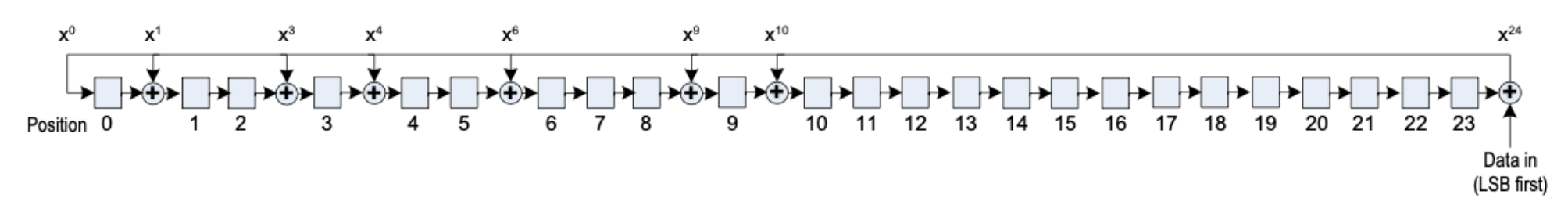 BLE CRC functional schematic