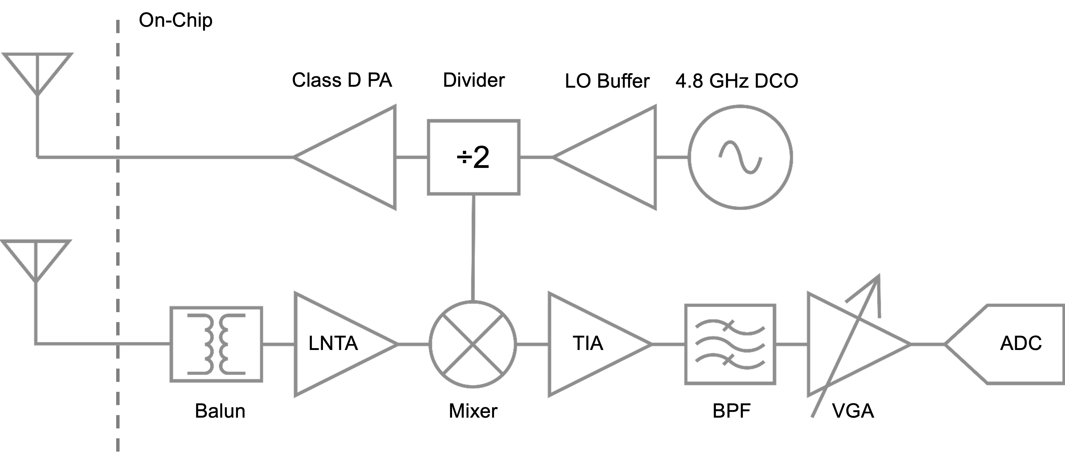 Radio System Diagram