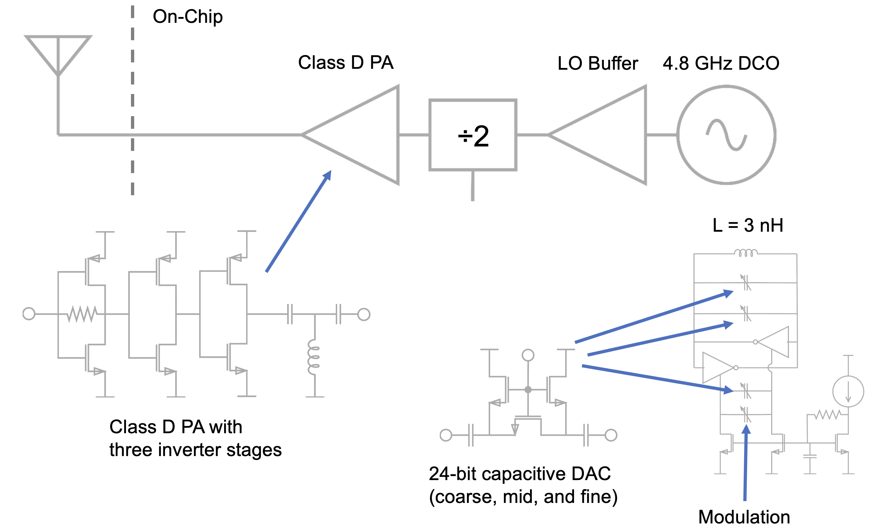 Transmitter Schematic