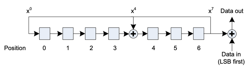 Whitening diagram