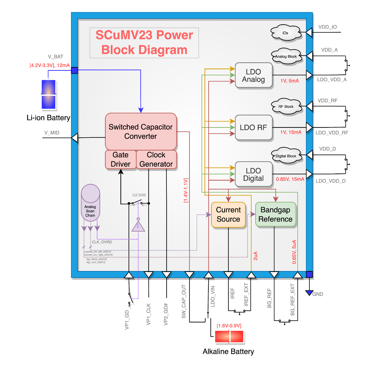 Power System Block Diagram